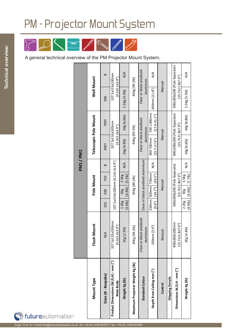 Pm - projector mount system, Te ch n ic al o ve rv ie w, Pm 1 / p m 2 | Future Automation PM User Manual | Page 14 / 16