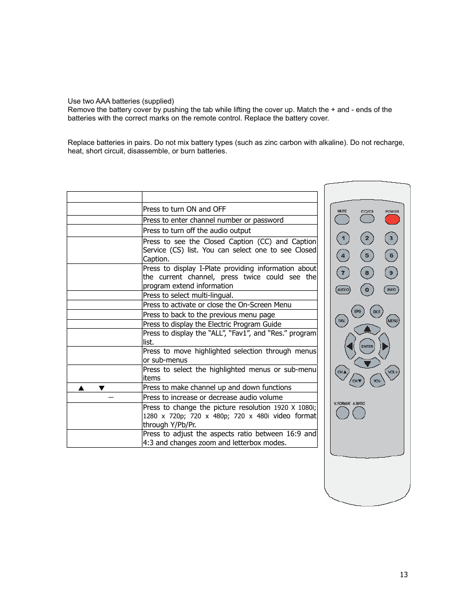 Using the remote control, Battery installation | Holland Electronics HDTV-ST2 User Manual | Page 14 / 37