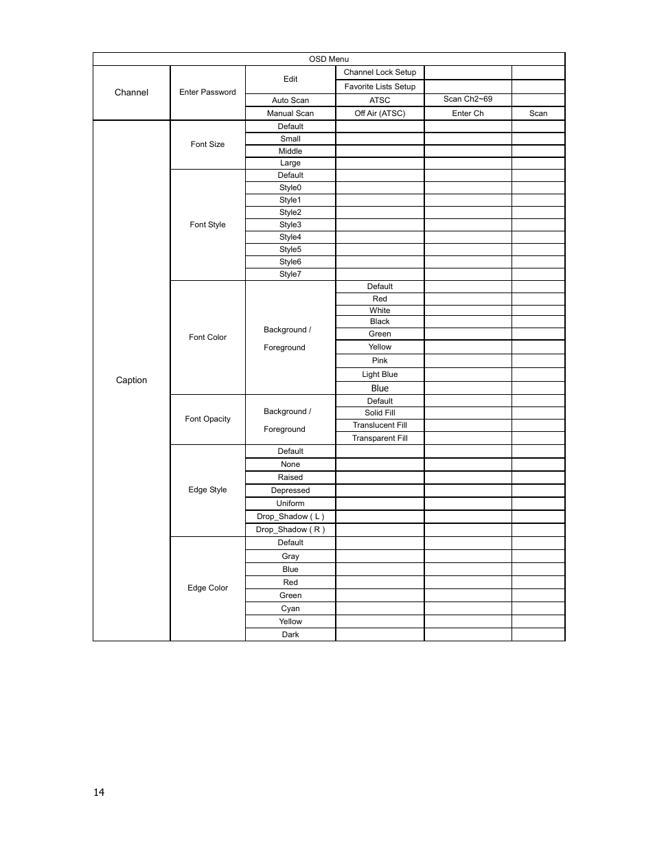 Menu map | Holland Electronics HDTV-ST2 User Manual | Page 15 / 37
