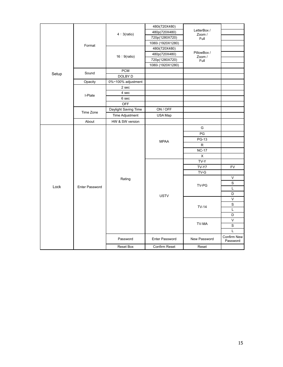 Holland Electronics HDTV-ST2 User Manual | Page 16 / 37