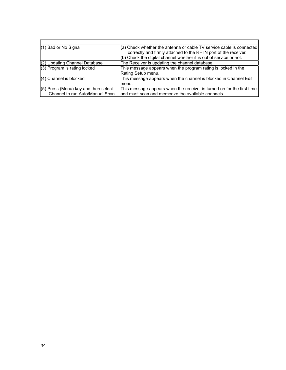 On-screen messages | Holland Electronics HDTV-ST2 User Manual | Page 35 / 37