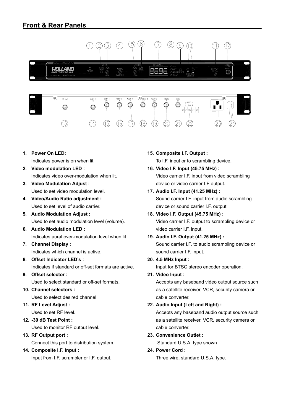 Front & rear panels | Holland Electronics HMA-860H User Manual | Page 4 / 5