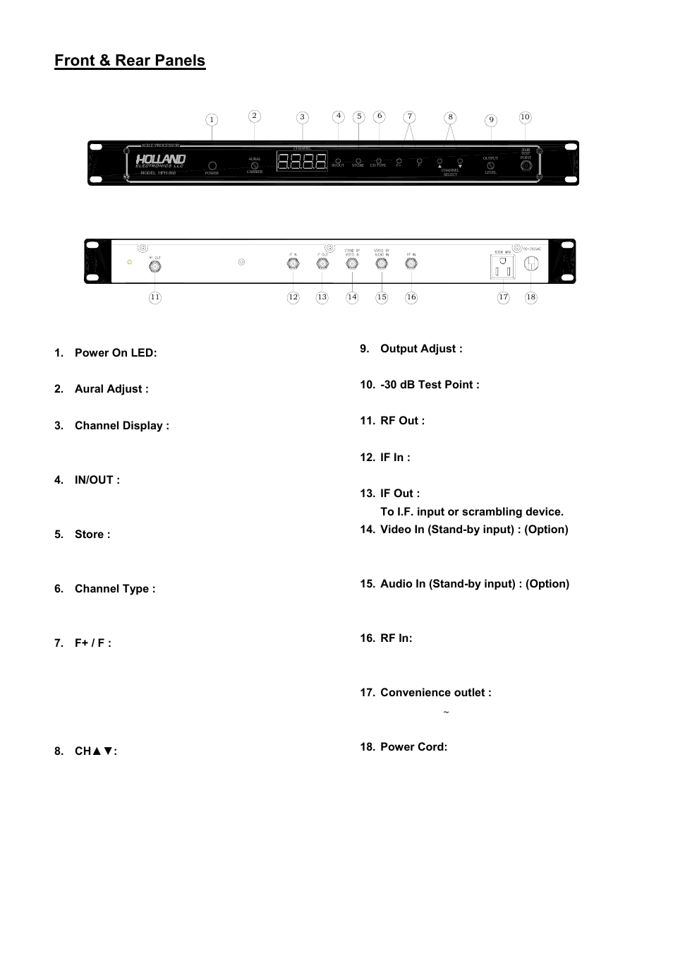 Front & rear panels | Holland Electronics HPH860 User Manual | Page 3 / 6