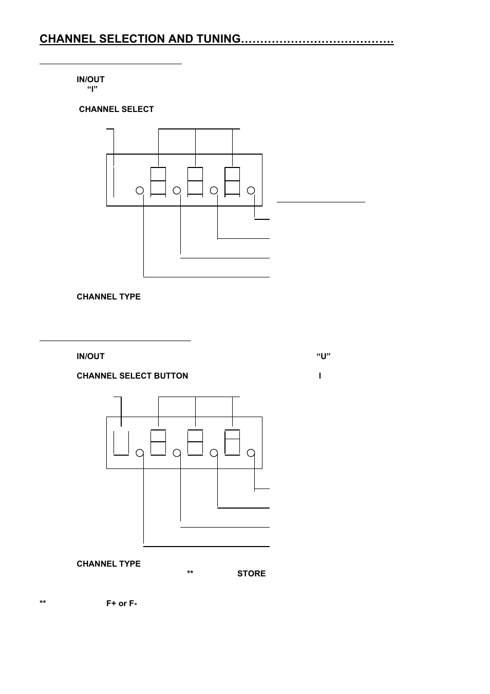 Input channel mode selection, Output channel mode selection, Channel selection and tuning | Holland Electronics HPH860 User Manual | Page 4 / 6