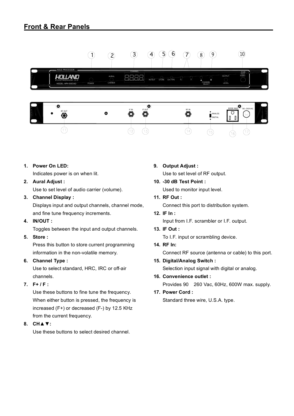 Front & rear panels | Holland Electronics HPH 860AD User Manual | Page 4 / 6