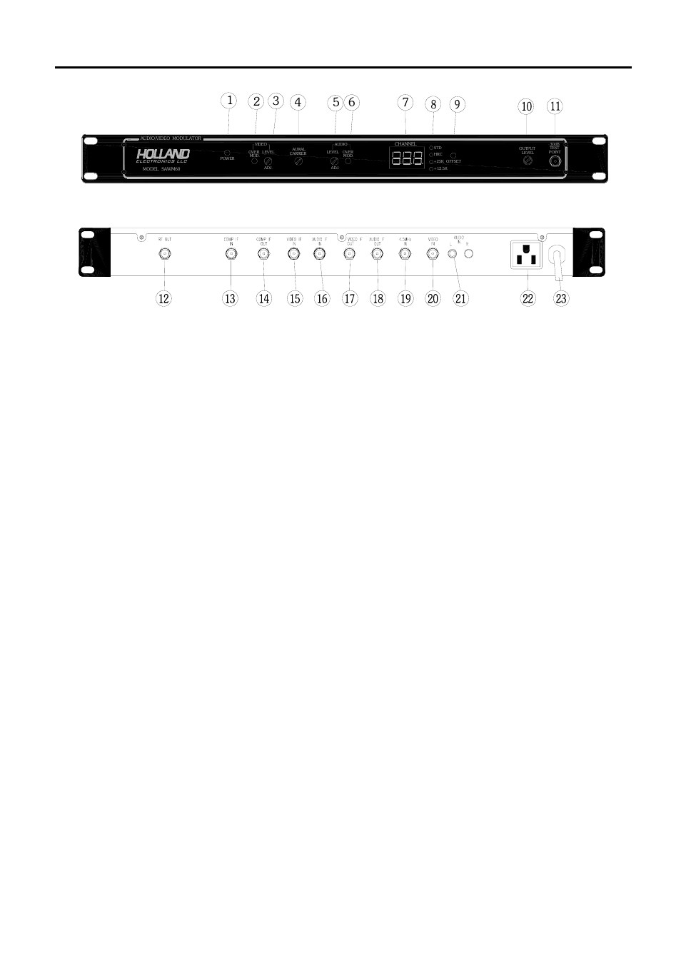 Front & rear panels | Holland Electronics SAWM60 User Manual | Page 4 / 5