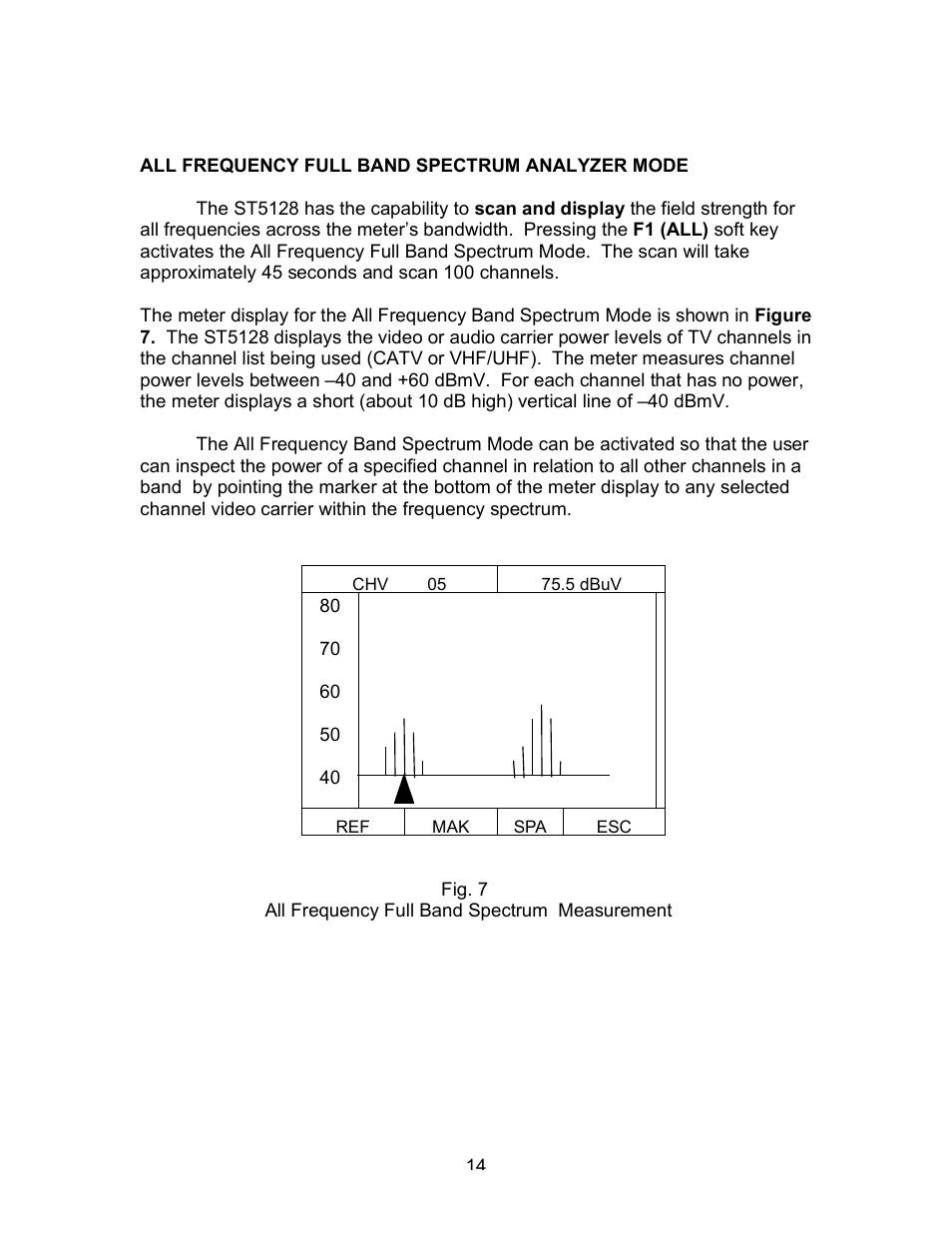 Holland Electronics ST-5128S User Manual | Page 15 / 25