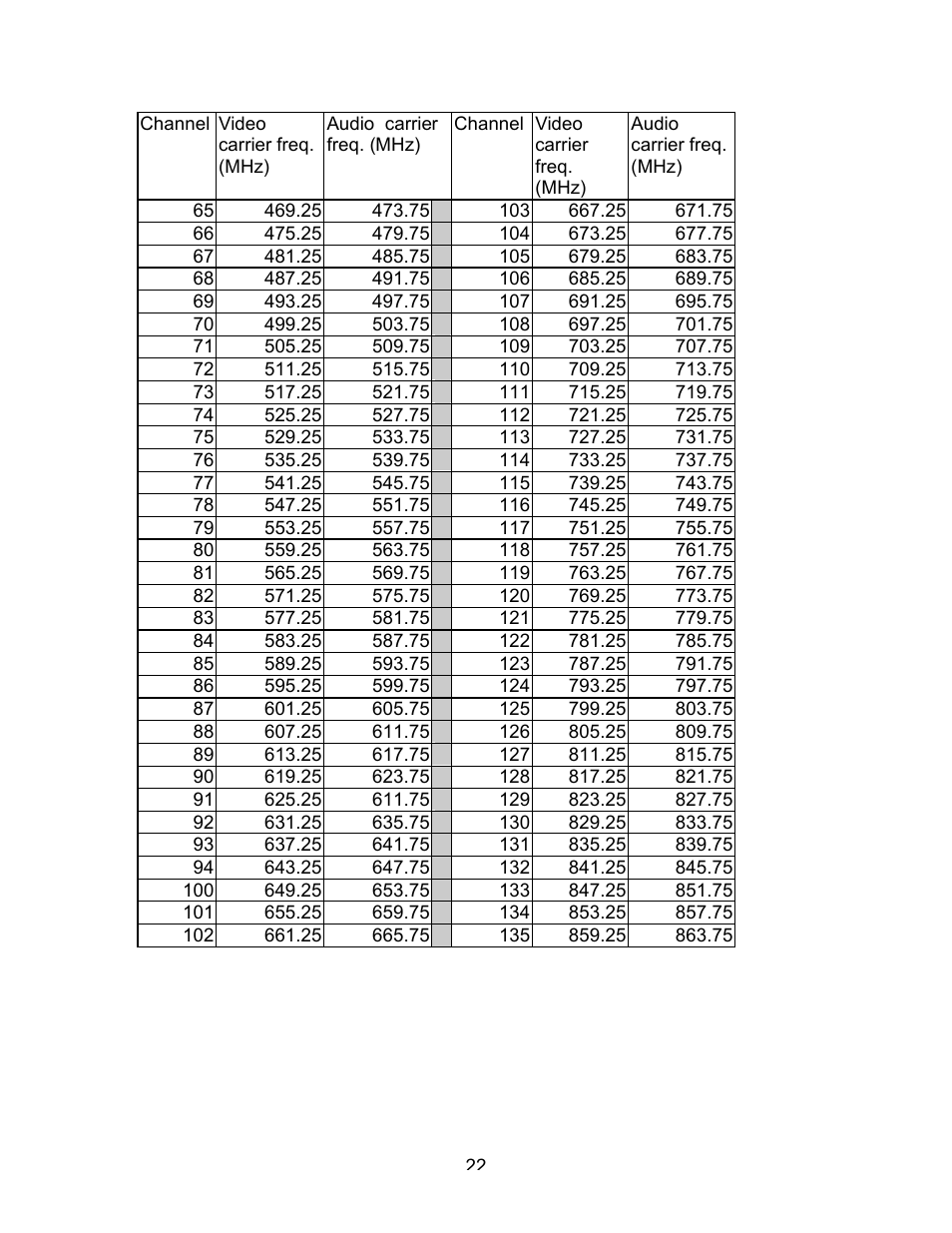 Holland Electronics ST-5128S User Manual | Page 23 / 25