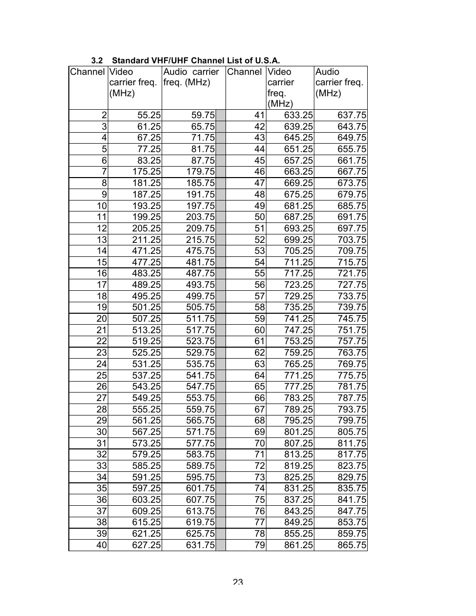 Holland Electronics ST-5128S User Manual | Page 24 / 25