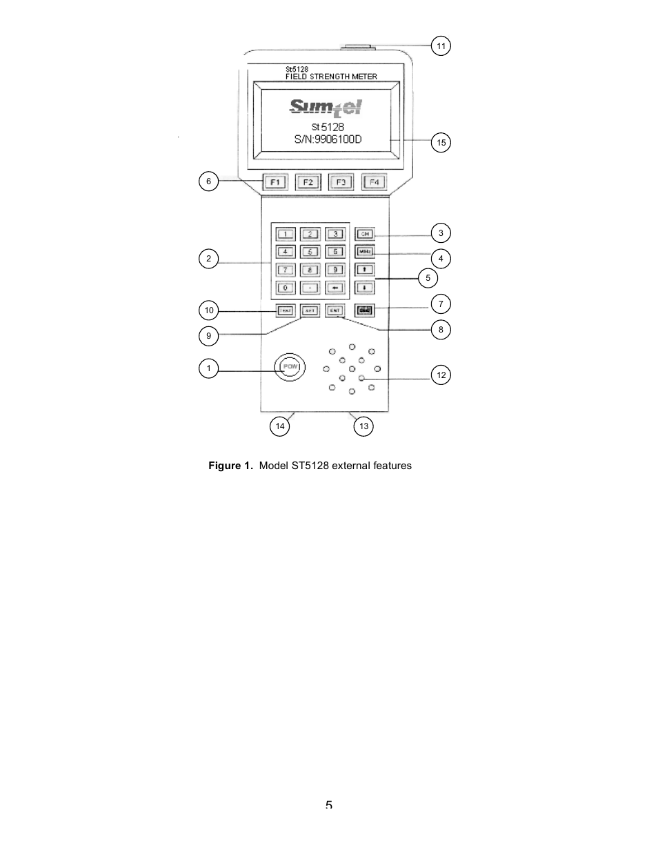 Holland Electronics ST-5128S User Manual | Page 6 / 25