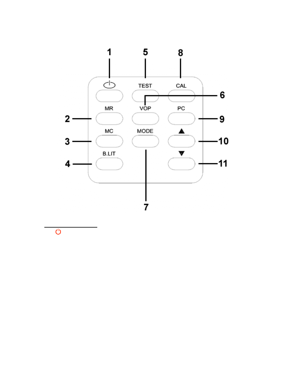 Key functions | Holland Electronics DST-5000 User Manual | Page 5 / 30