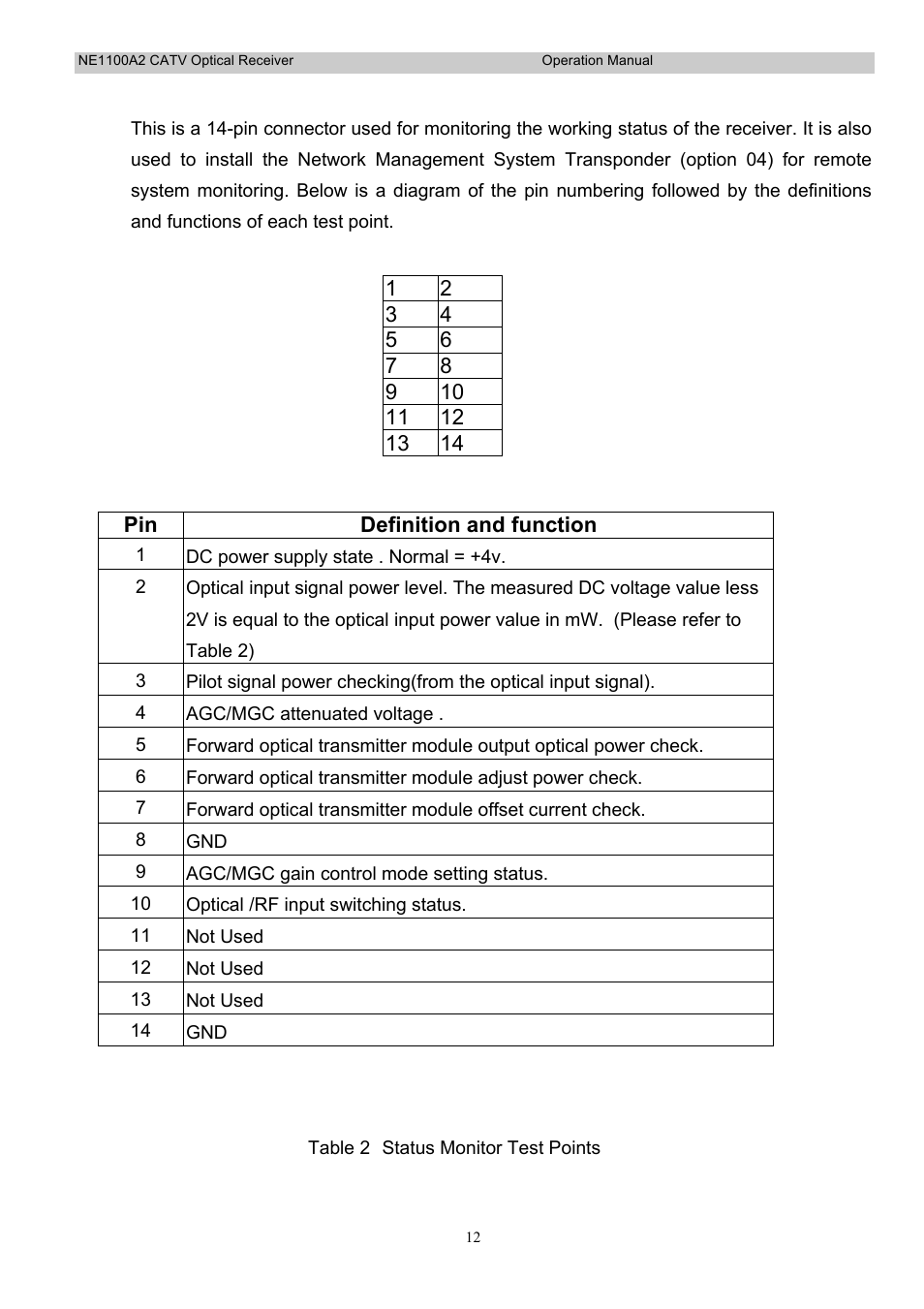 Holland Electronics NE 1100 User Manual | Page 12 / 28