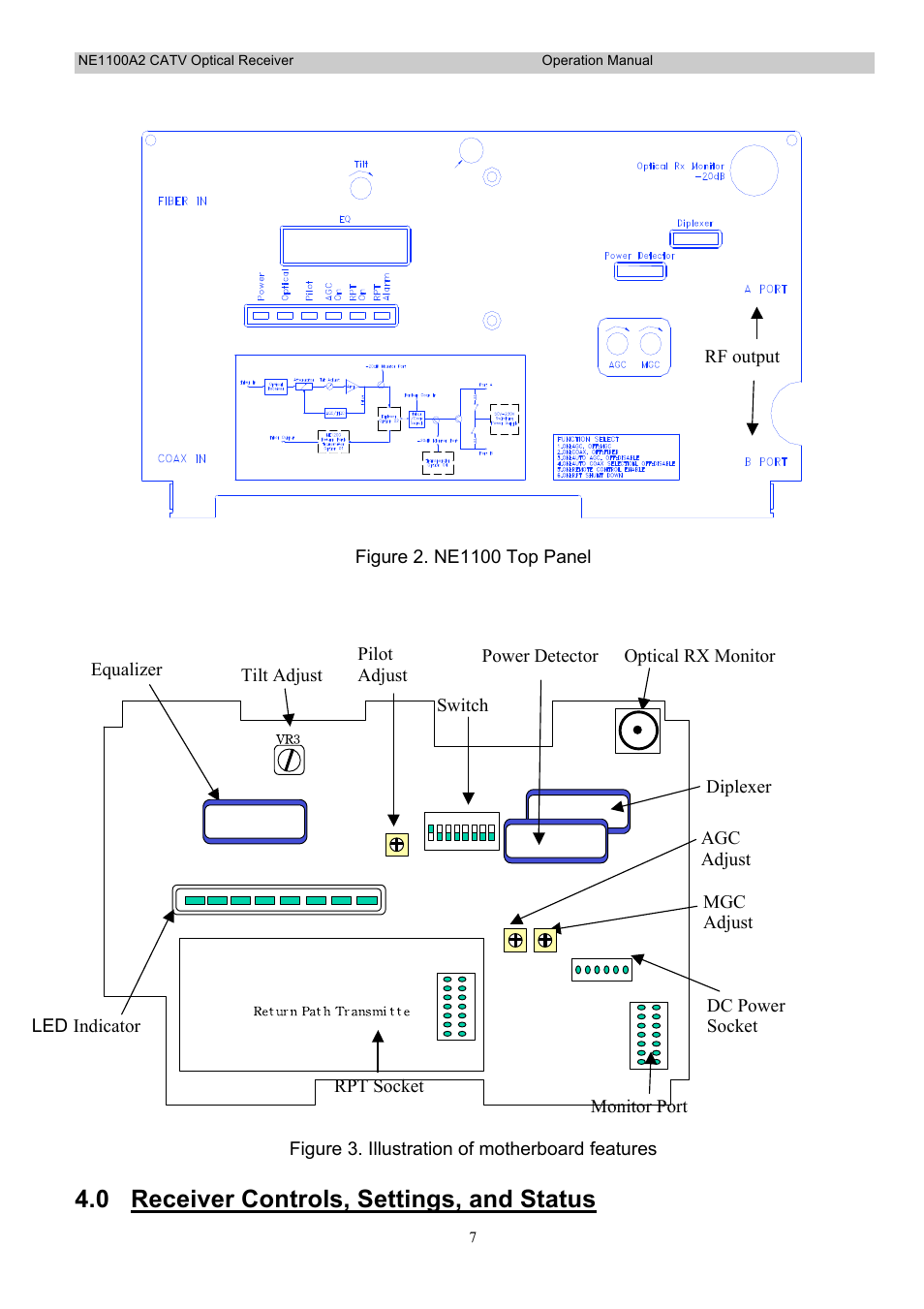 0 receiver controls, settings, and status | Holland Electronics NE 1100 User Manual | Page 7 / 28