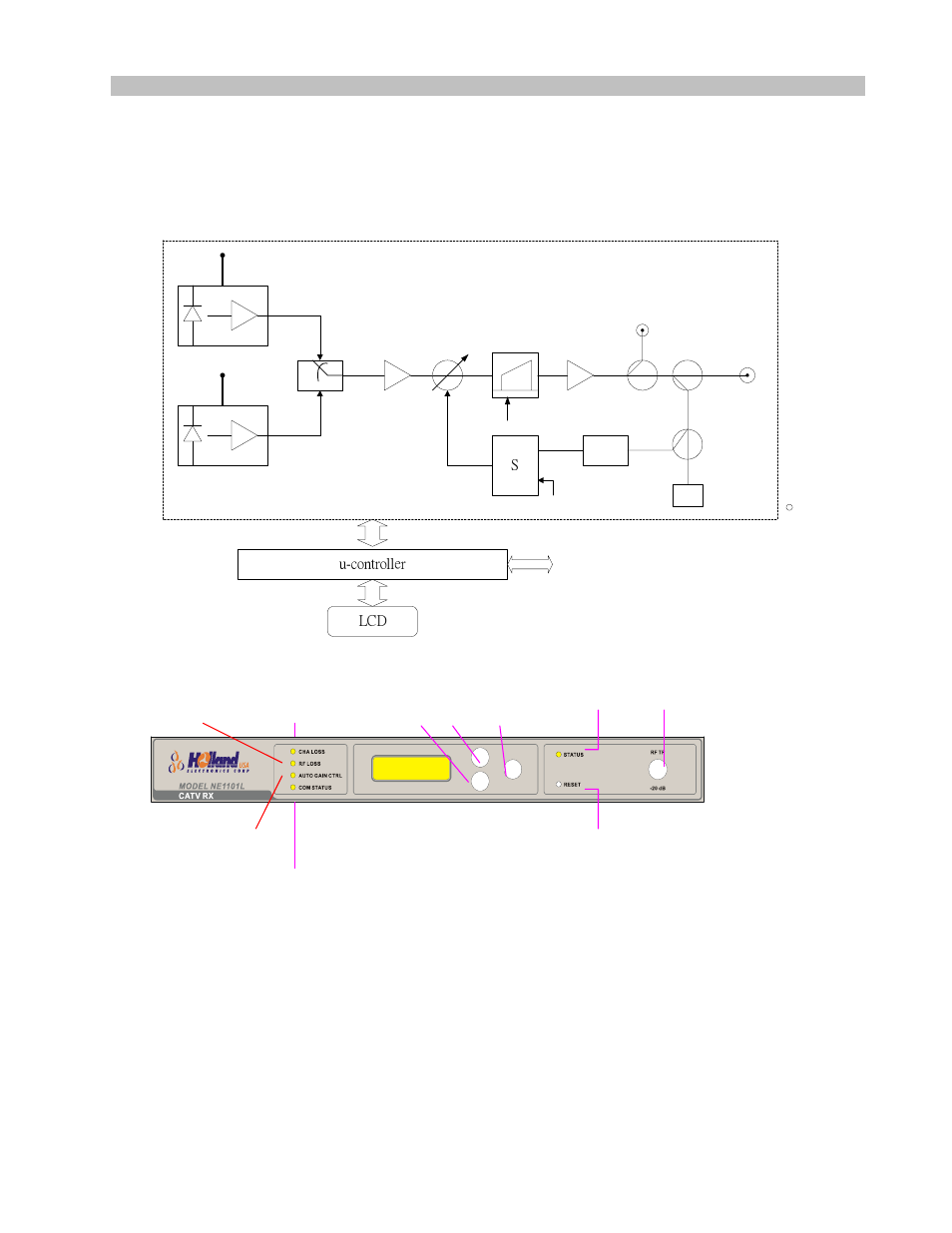 Product description, Frx function block diagram | Holland Electronics NE 1101L User Manual | Page 4 / 19