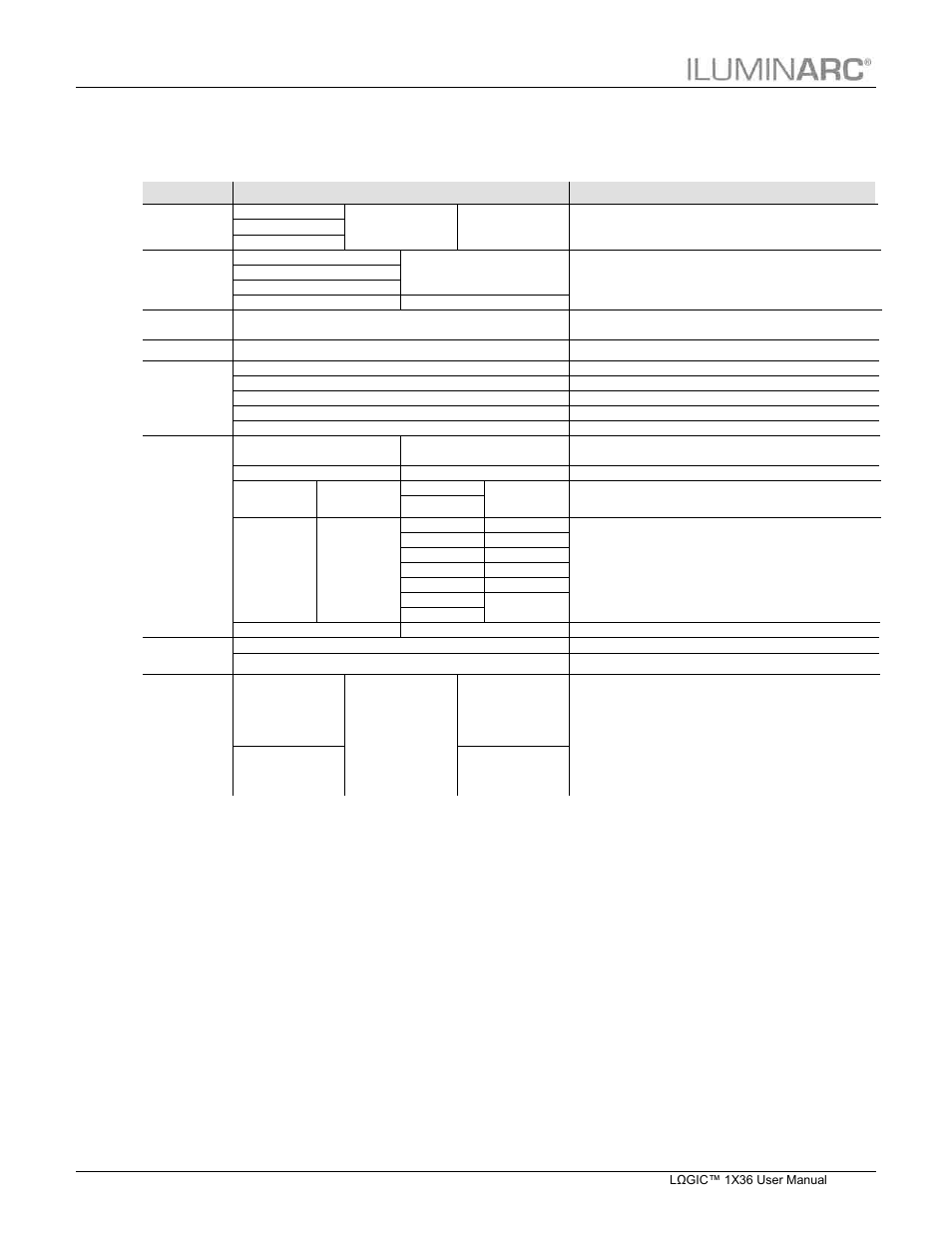 Menu options spectrawhite™ mode, Operation | ILUMINARC LΩGIC™ 1X36 User Manual | Page 24 / 33