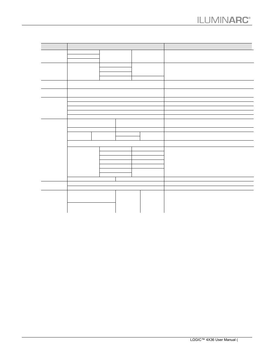 Menu options spectrawhite™ mode, Operation | ILUMINARC LΩGIC™ 4X36 User Manual | Page 22 / 32