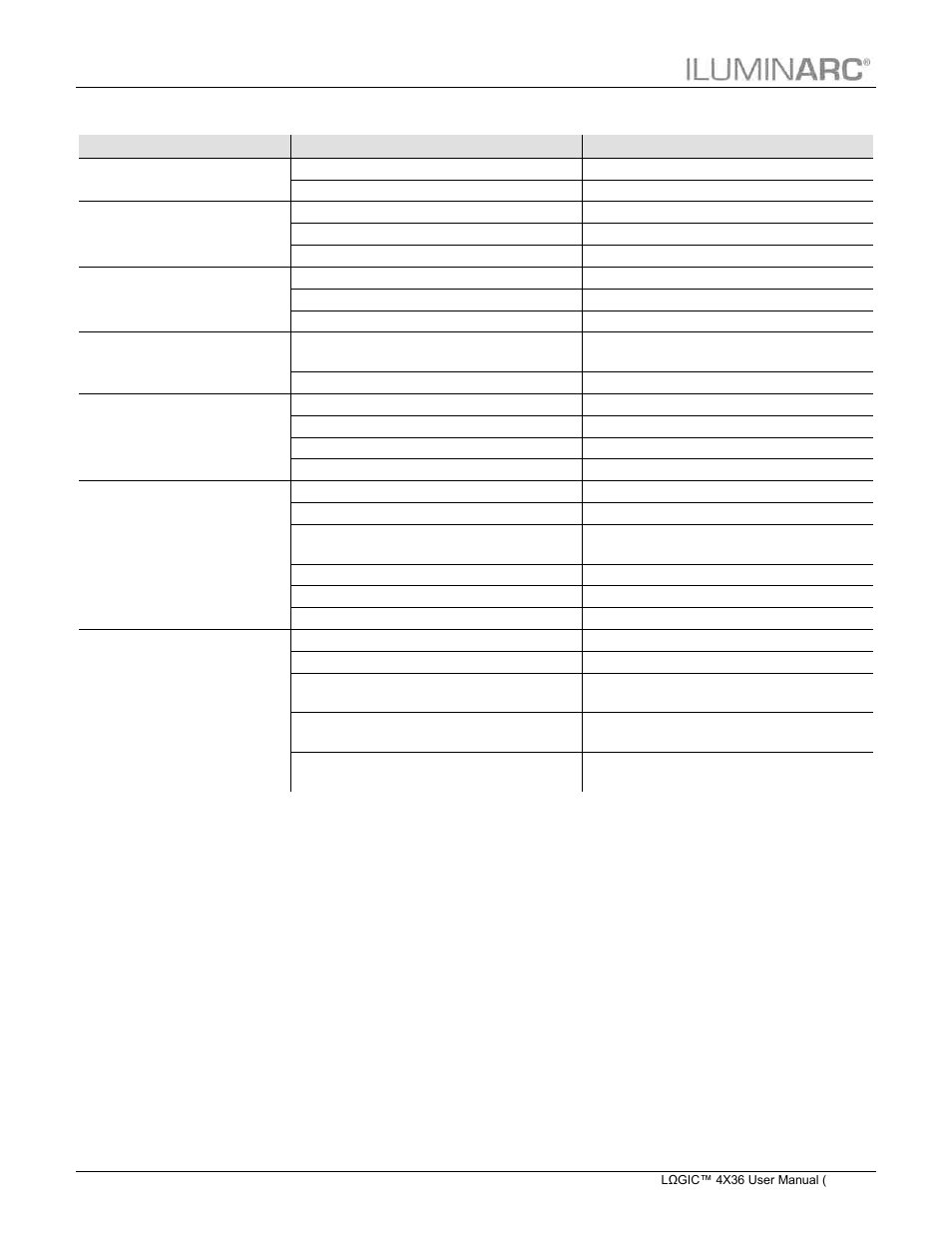 Troubleshooting guide | ILUMINARC LΩGIC™ 4X36 User Manual | Page 28 / 32