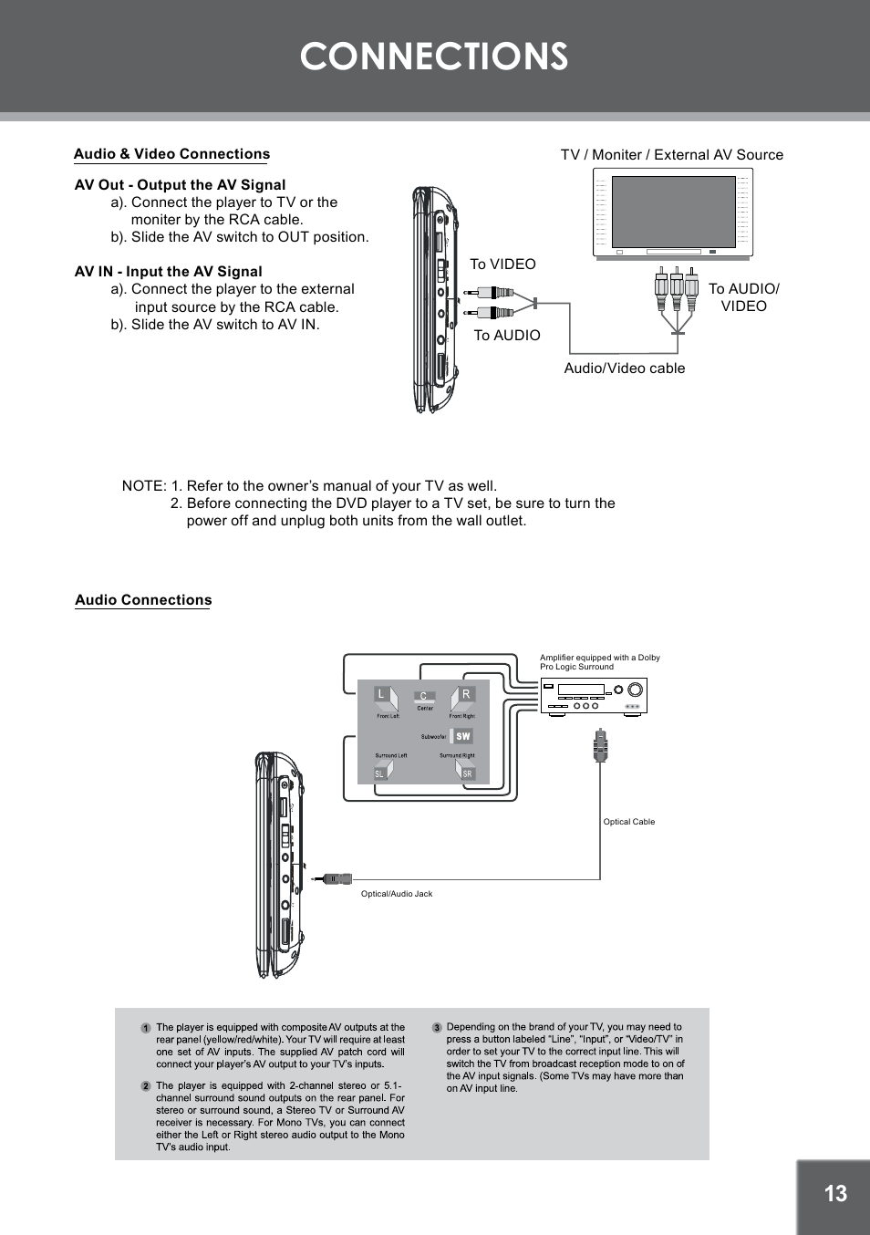 Connections | COBY electronic TF-DVD7309 User Manual | Page 13 / 26