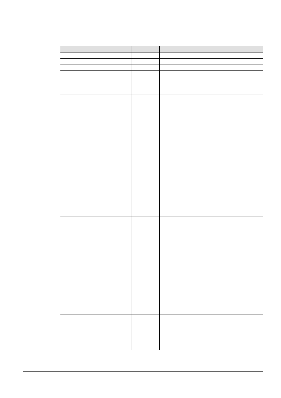 10ch, Dmx-waarden (vervolg), Colorist™ line 12qa bh nl | ILUMINARC Colorist™ Line 12Qa User Manual | Page 42 / 44