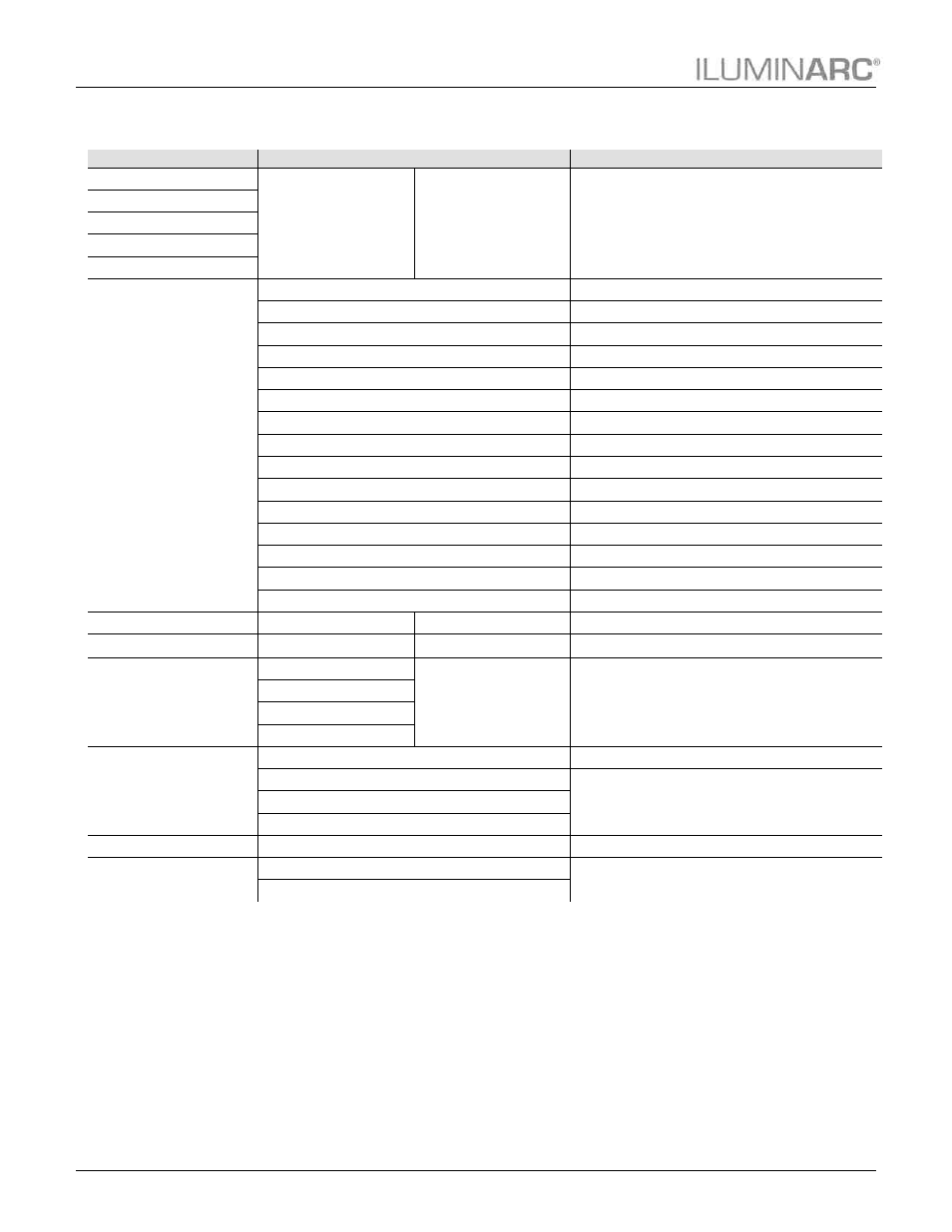 Menu map, Operation | ILUMINARC Colorist™ Line 12Qa User Manual | Page 16 / 27