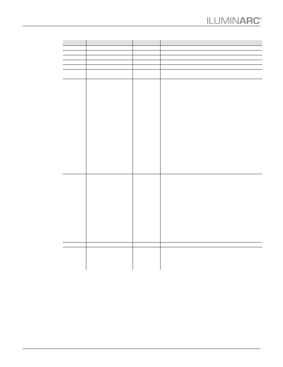 Dmx values (cont.), 10ch, Operation | ILUMINARC Colorist™ Line 12Qa User Manual | Page 20 / 27