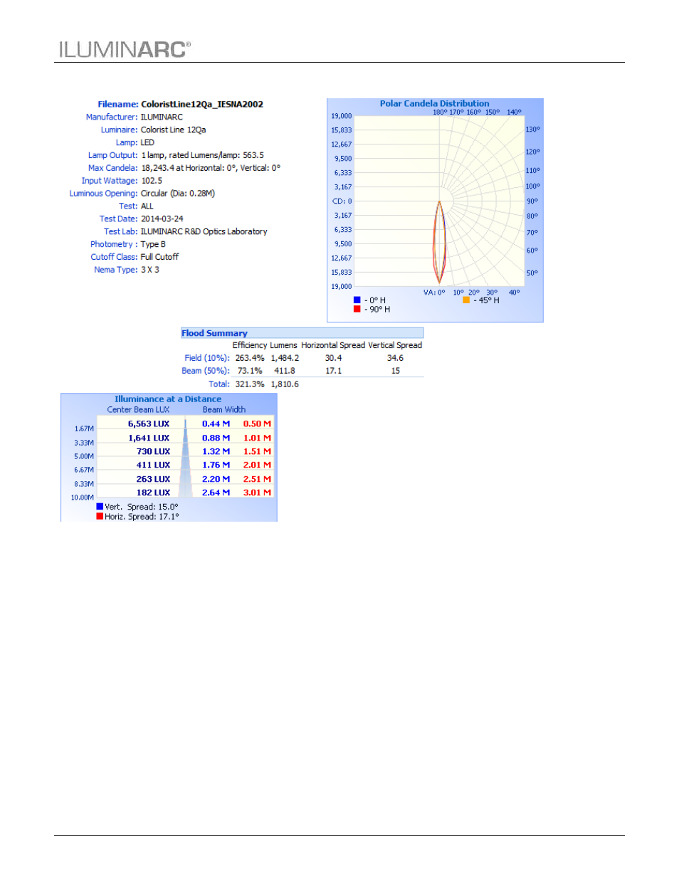 Photometrics, Technical information | ILUMINARC Colorist™ Line 12Qa User Manual | Page 23 / 27