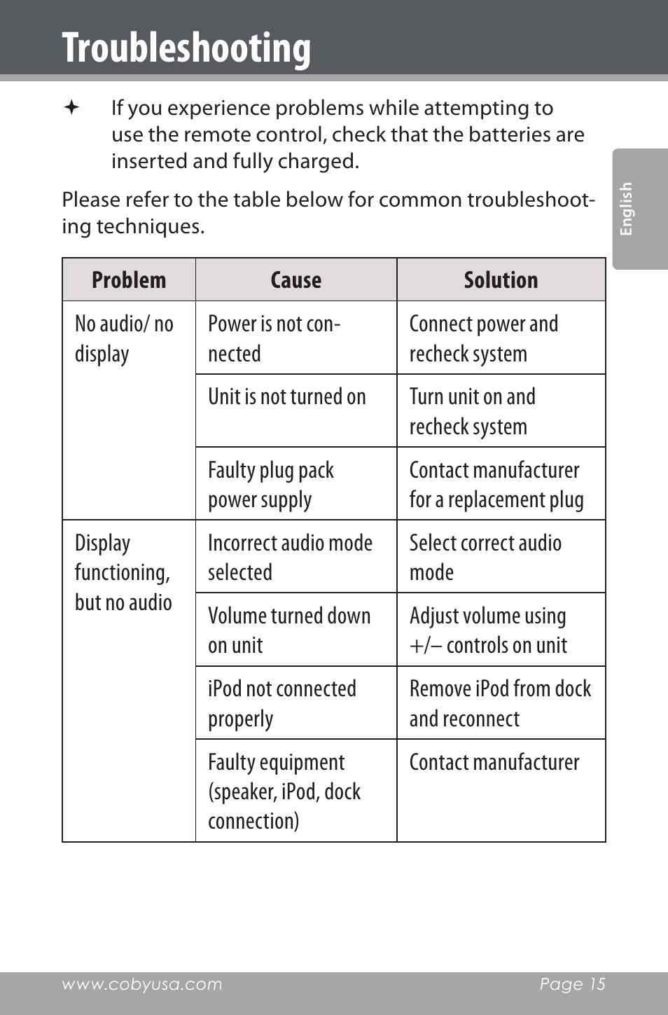 Troubleshooting | COBY electronic CSMP162 User Manual | Page 15 / 68