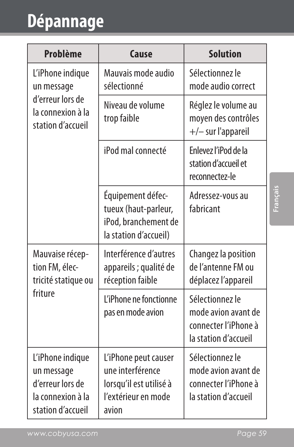 Dépannage | COBY electronic CSMP162 User Manual | Page 59 / 68