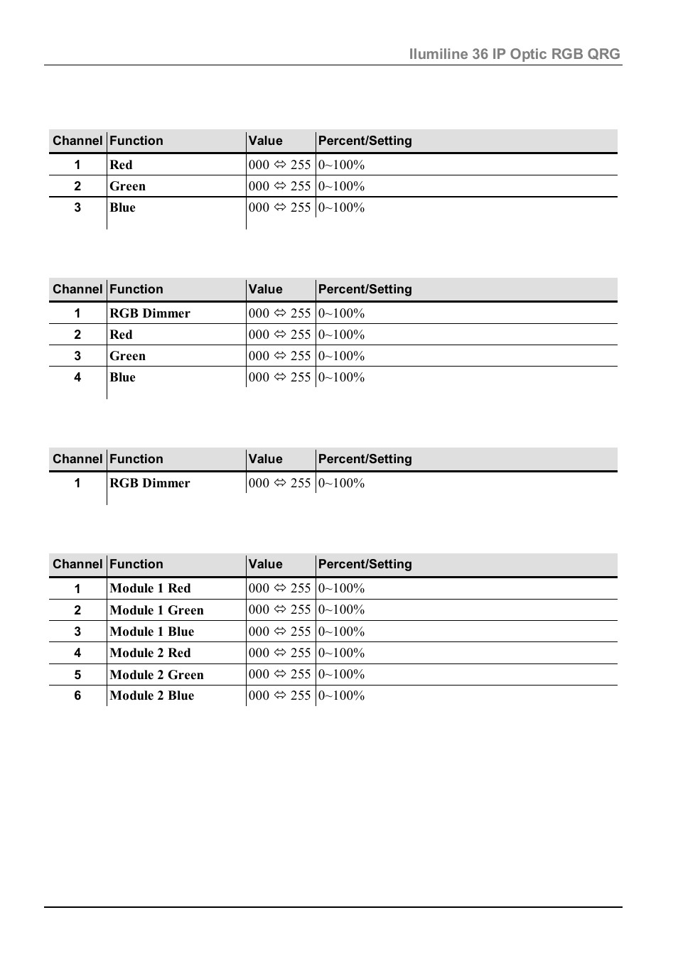 Arc 1, Arc 1 + d, Solid | Special 1 | ILUMINARC Ilumiline™ 36 IP User Manual | Page 11 / 12