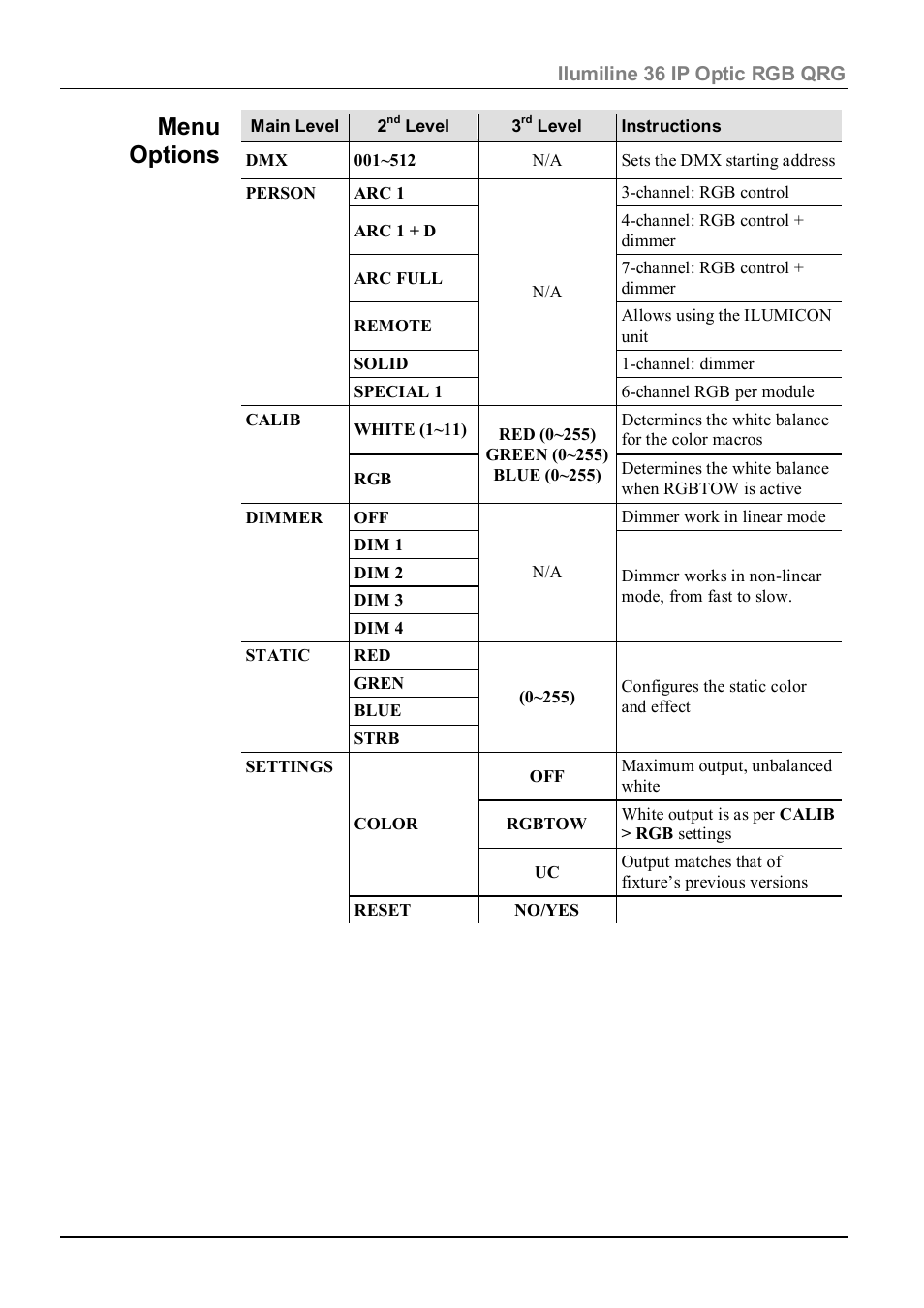 Menu options, Ilumiline 36 ip optic rgb qrg | ILUMINARC Ilumiline™ 36 IP User Manual | Page 9 / 12