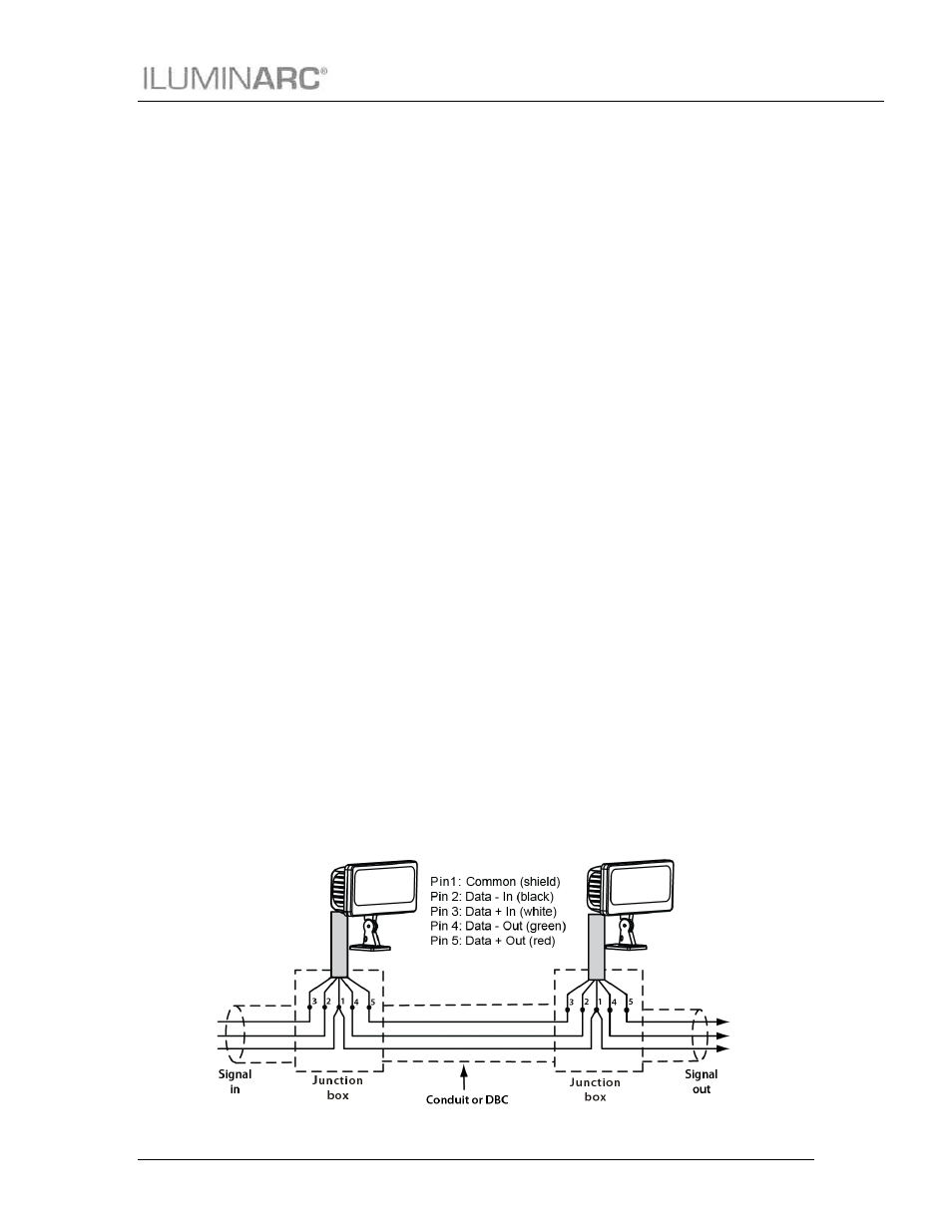 Fixture linking, Data cabling, Dmx data cable | Signal distribution, Ixture, Inking, Abling, Etup | ILUMINARC Ilumipanel™ 28 IP User Manual | Page 10 / 19