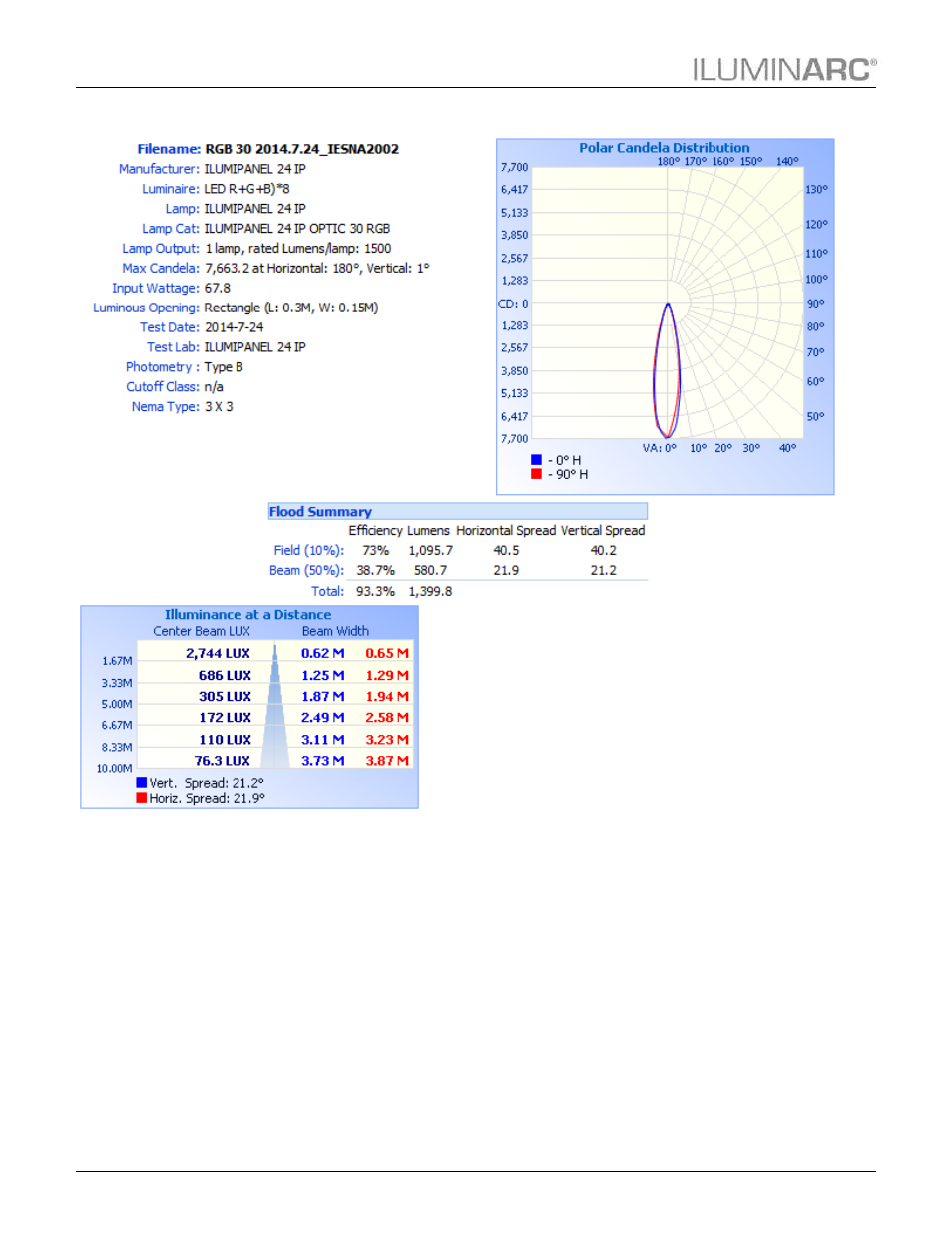 Photometrics, Technical information | ILUMINARC Ilumipanel™ 24g2 IP User Manual | Page 20 / 24