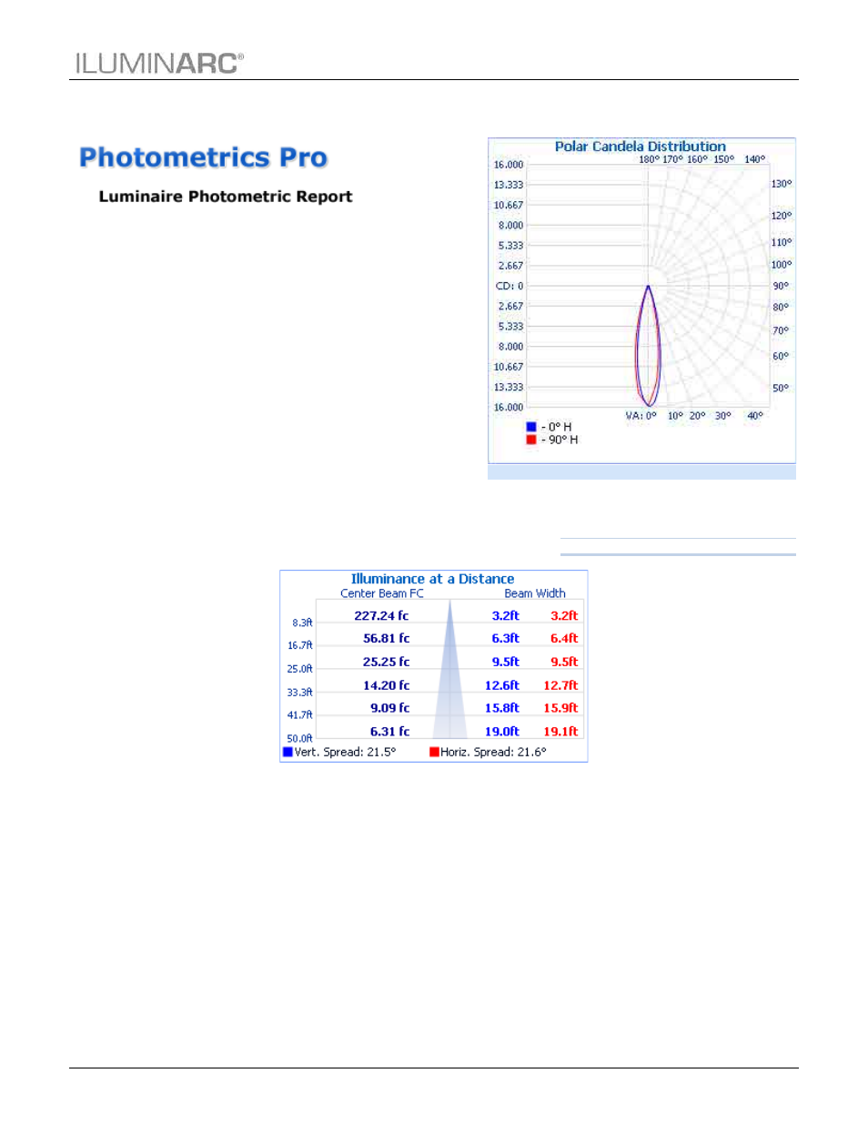 Photometrics, Technical information | ILUMINARC Ilumipanel™ 40 IP User Manual | Page 21 / 25