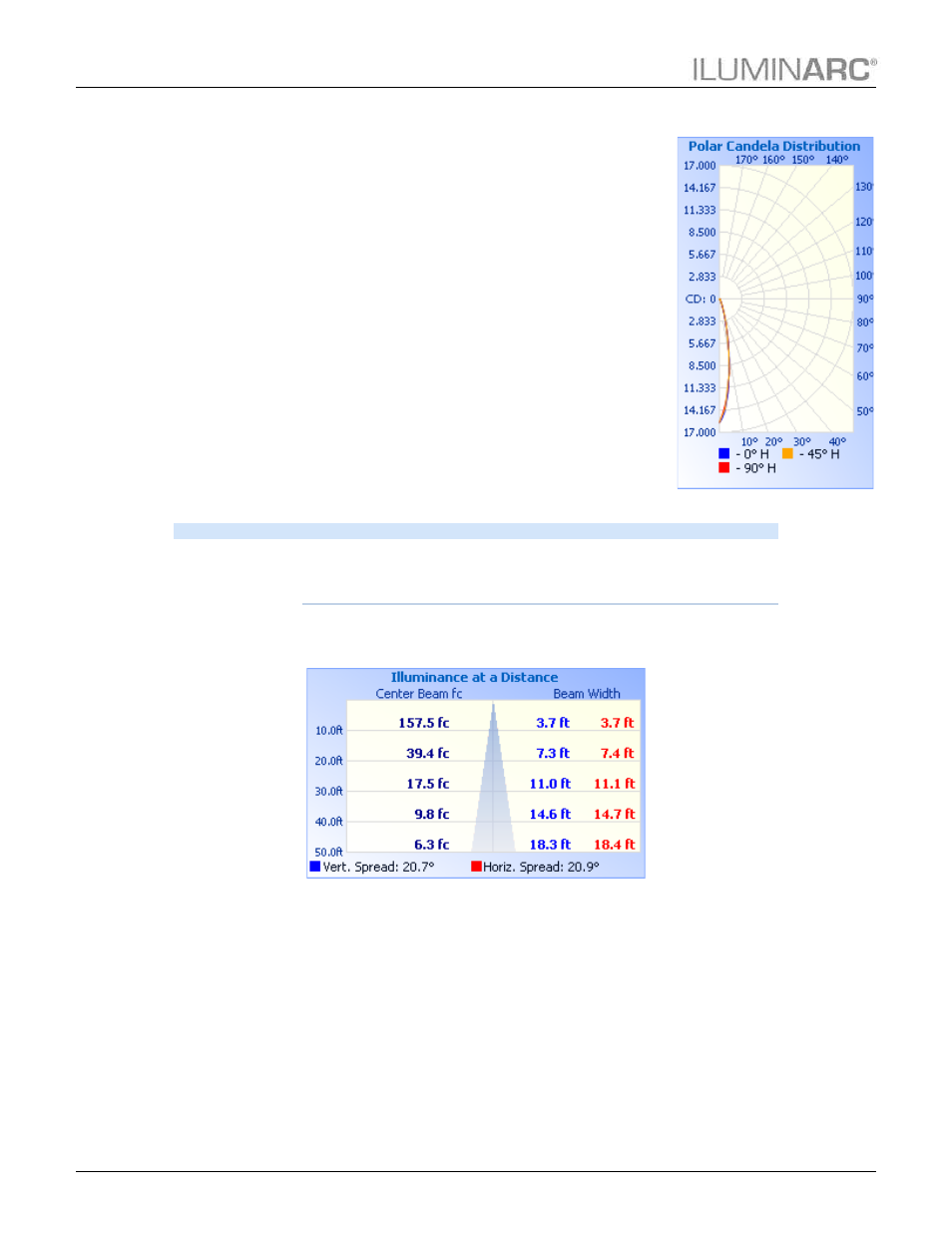 Photometrics, Technical information | ILUMINARC Ilumipanel™ 40 IP User Manual | Page 20 / 24