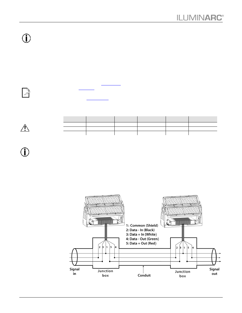 Dmx linking, Dmx modes, Signal wiring | Protocol connectivity, Operation | ILUMINARC Ilumipanel™ 180 IP User Manual | Page 12 / 29
