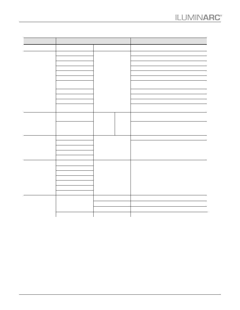 Menu map, Operation | ILUMINARC Ilumipanel™ 180 IP User Manual | Page 18 / 29