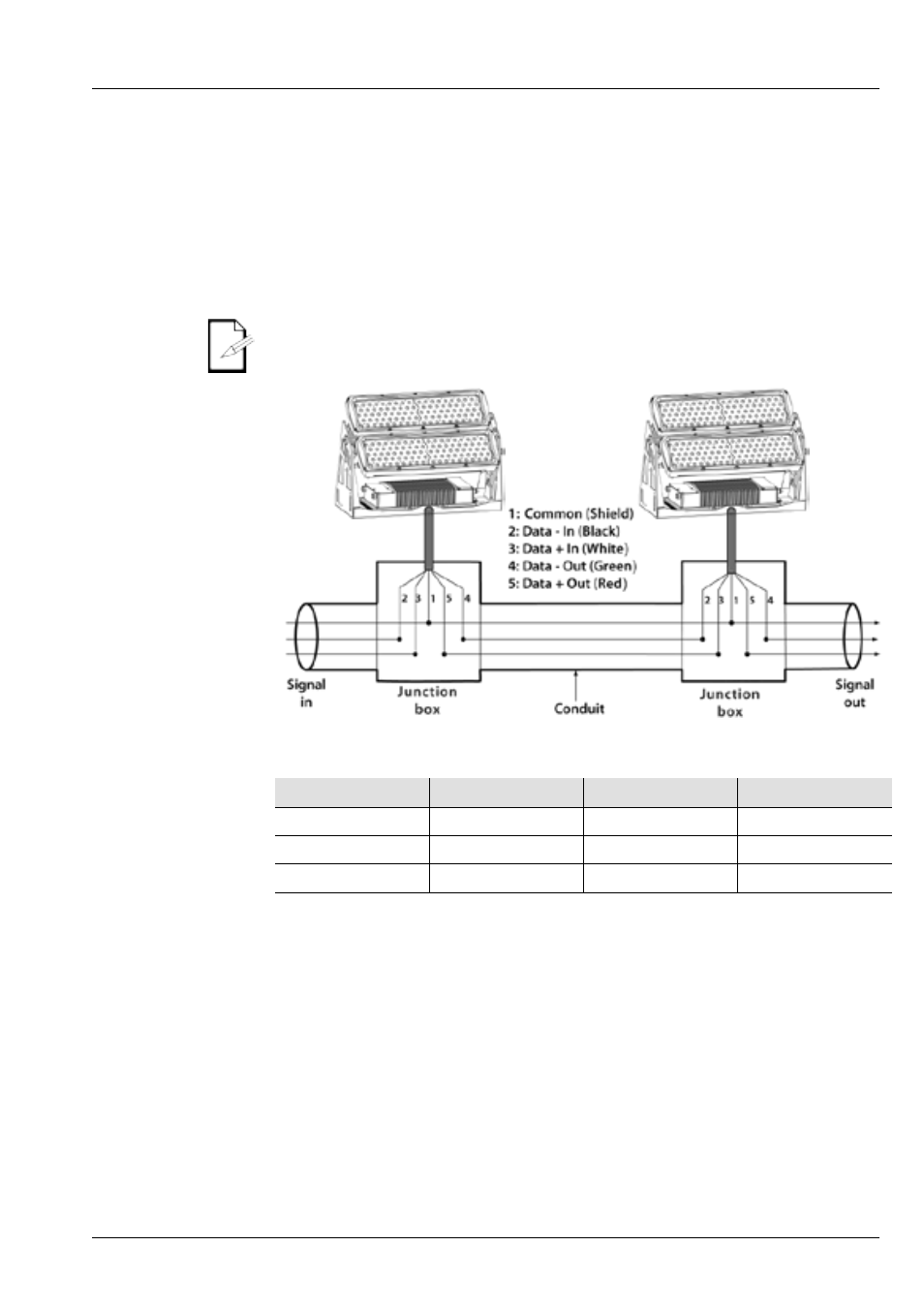 Dmx connection, Signal wiring, Dmx junction box wiring | Dmx cable table, Ilumipanel 180 ip optic rgb qrg | ILUMINARC Ilumipanel™ 180 IP User Manual | Page 5 / 12