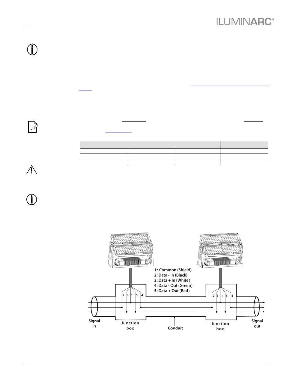 Dmx linking, Dmx modes, Signal wiring | Protocol connectivity, Installation | ILUMINARC Ilumipanel™ 180 IP User Manual | Page 12 / 28
