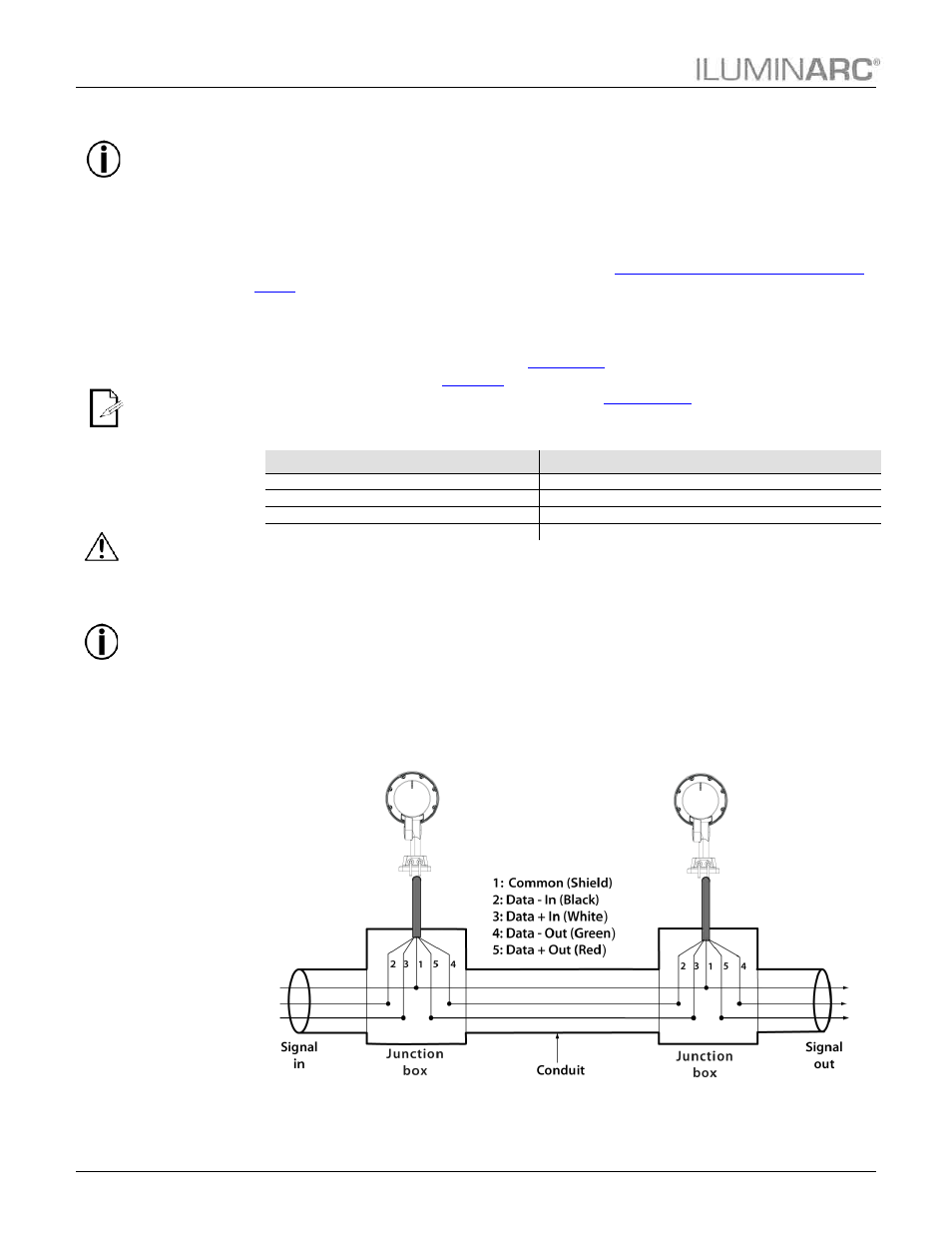 Dmx linking, Dmx modes, Signal wiring | Protocol connectivity, Installation | ILUMINARC Ilumipod™ 18g2 IP User Manual | Page 12 / 25