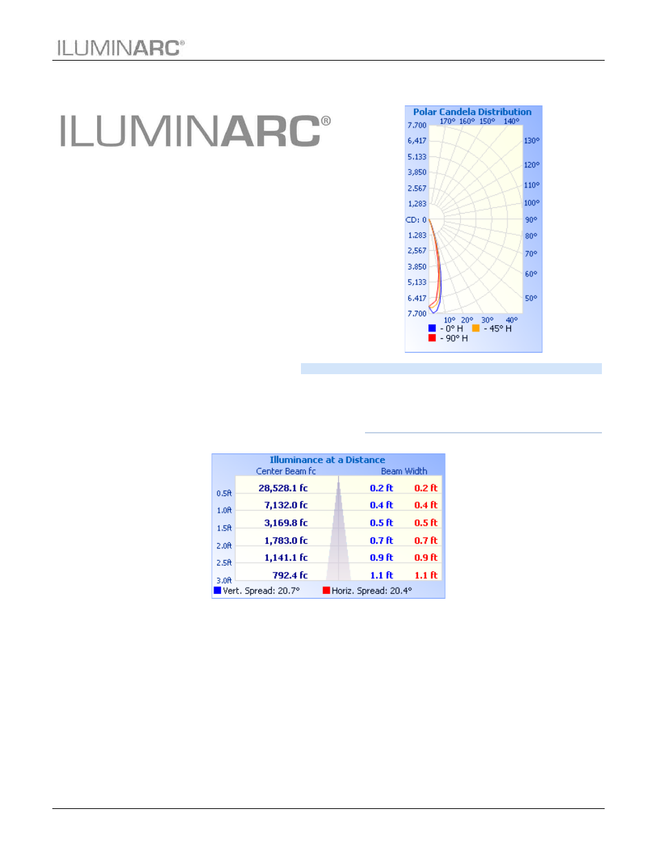 Photometrics, Technical information | ILUMINARC Ilumipod™ 18g2 IP User Manual | Page 21 / 25