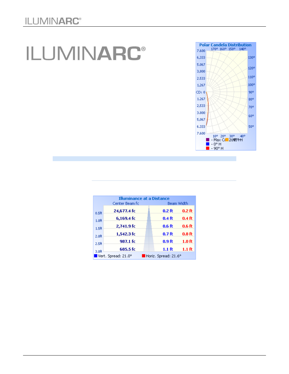 Photometrics, Technical information | ILUMINARC Ilumipod™ 18g2 IP User Manual | Page 19 / 23