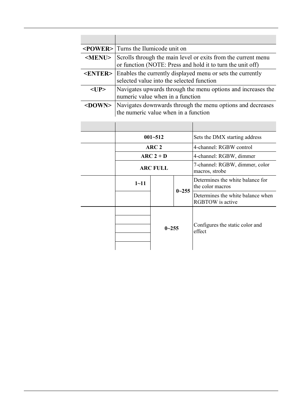 Ilumicode panel description, Menu options | ILUMINARC Ilumipod™ 7 IP User Manual | Page 6 / 8