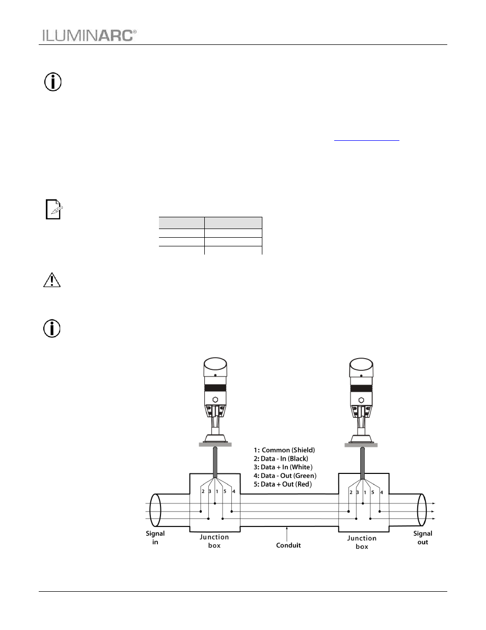 Dmx linking, Dmx modes, Signal wiring | Protocol connectivity, Operation | ILUMINARC Ilumipod™ 7 IP User Manual | Page 11 / 25