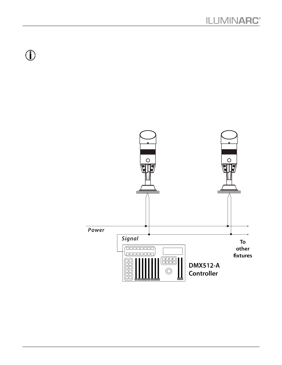 Controllers, Dmx controller, Operation | ILUMINARC Ilumipod™ 7 IP User Manual | Page 12 / 25