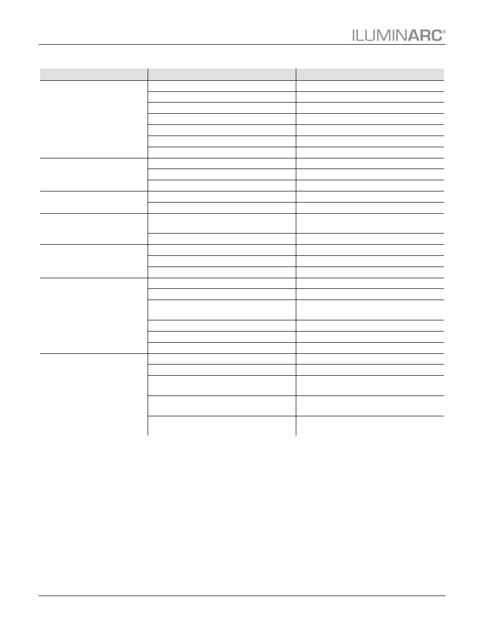 Troubleshooting guide | ILUMINARC Ilumipod™ 7 IP User Manual | Page 20 / 25