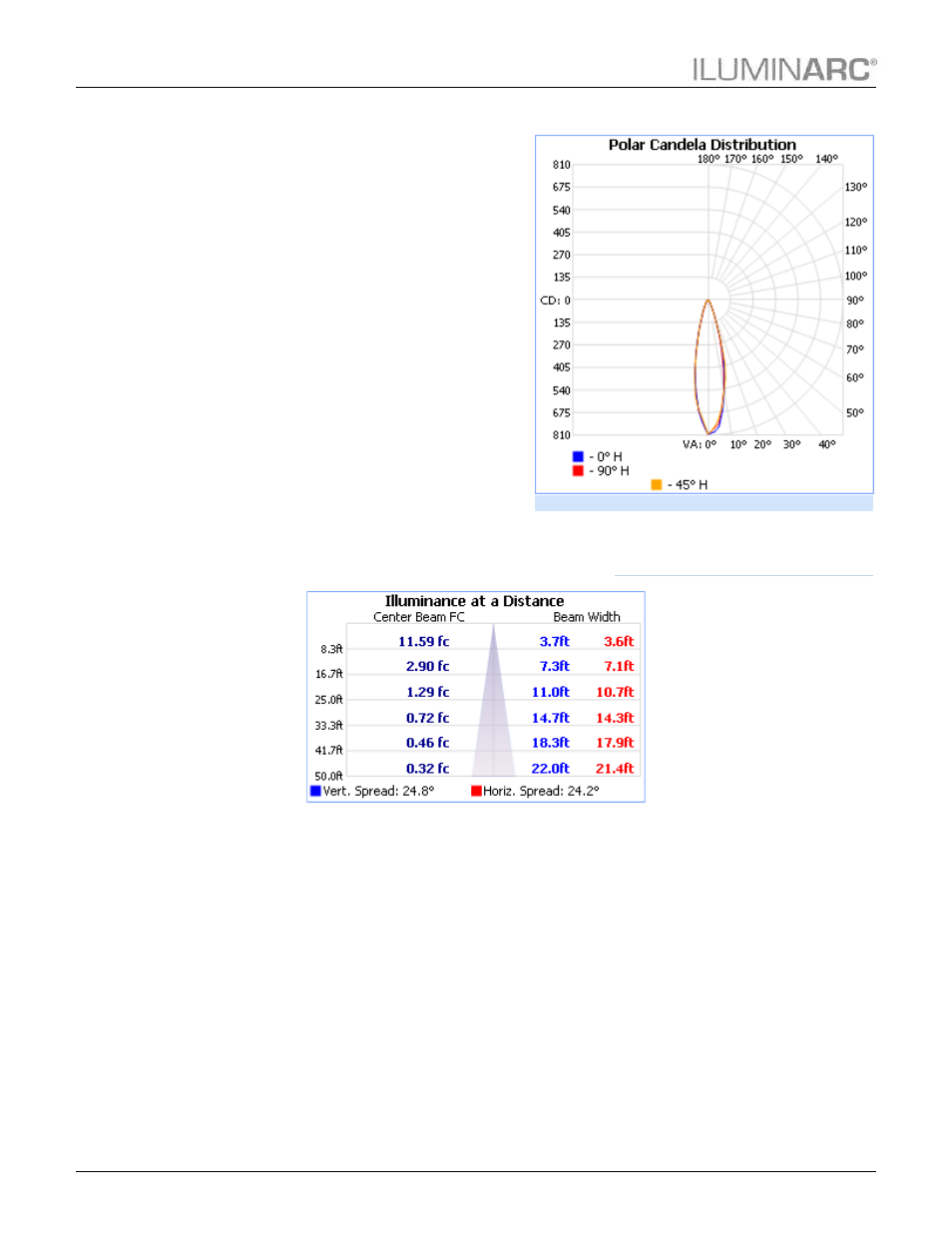 Photometrics, Technical information | ILUMINARC Ilumipod™ 7 IP User Manual | Page 14 / 18