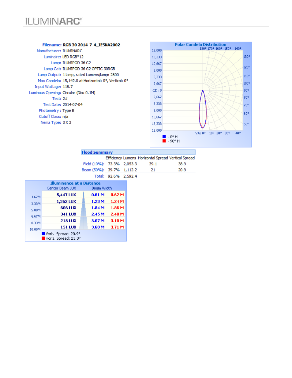 Photometrics, Technical information | ILUMINARC Ilumipod™ 36g2 IP User Manual | Page 21 / 25