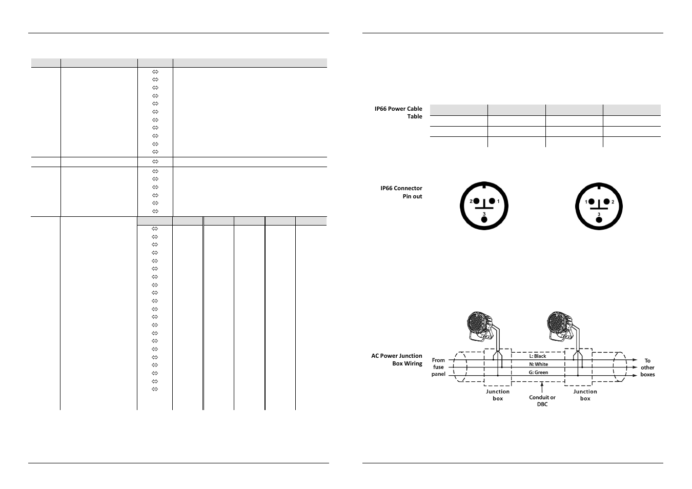 ILUMINARC Ilumipod™ 42 IP User Manual | Page 5 / 8
