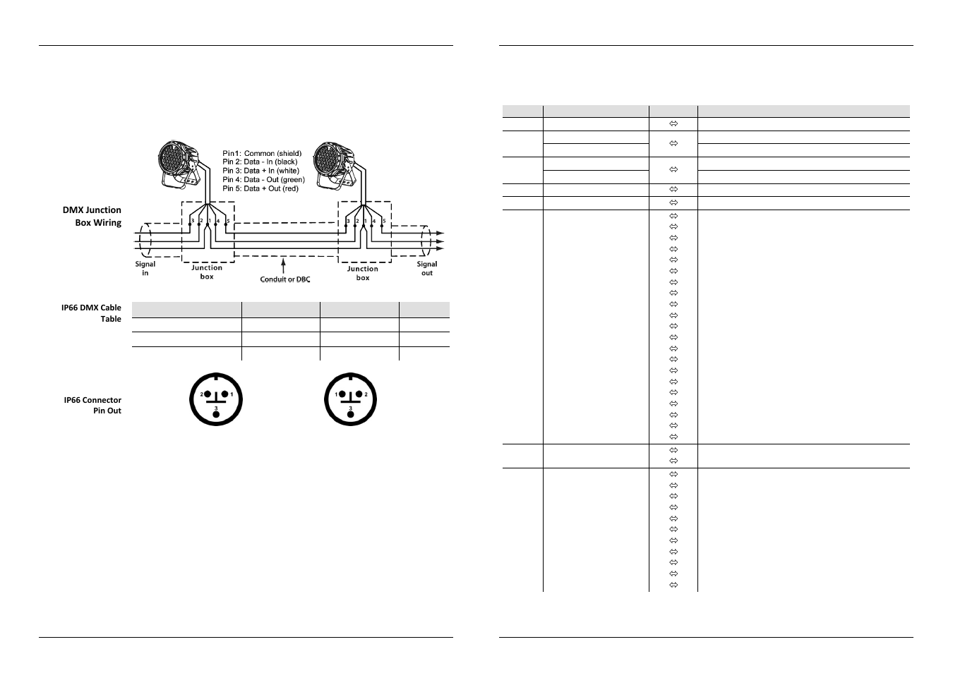 ILUMINARC Ilumipod™ 42 IP User Manual | Page 6 / 8