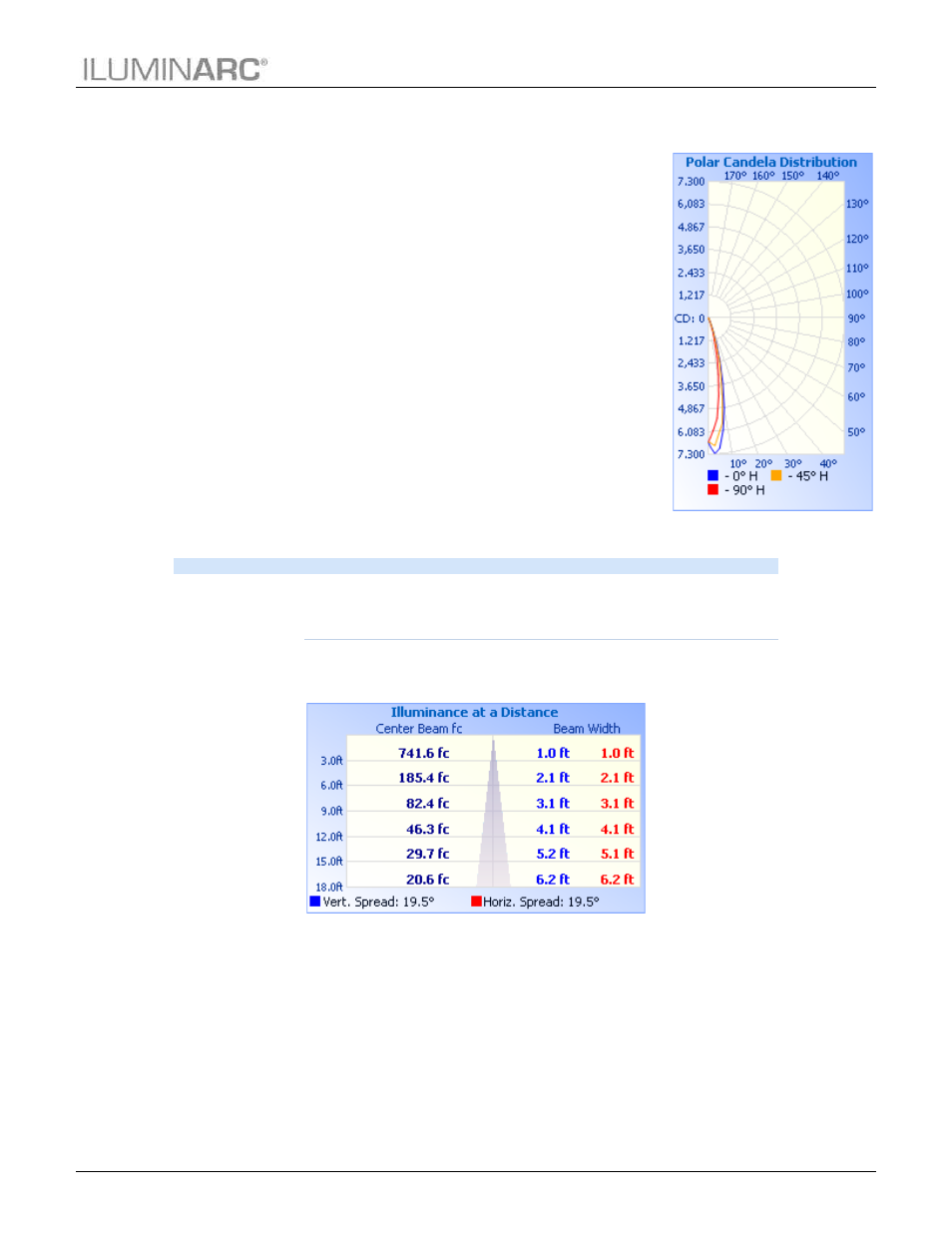 Photometrics, Technical information | ILUMINARC Ilumipod™ Inground Tri-12 IP User Manual | Page 21 / 25